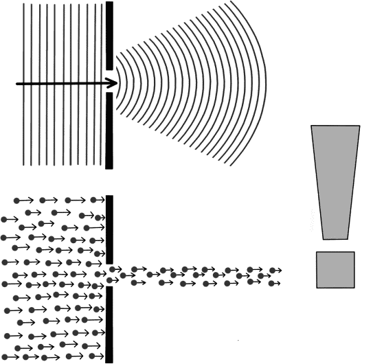 Глава 10. Волны-убийцы и волны видимости