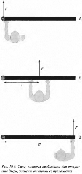 Глава 10. Вращаем объекты: момент силы