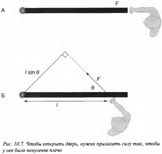 Глава 10. Вращаем объекты: момент силы