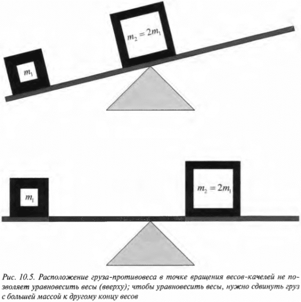 Глава 10. Вращаем объекты: момент силы