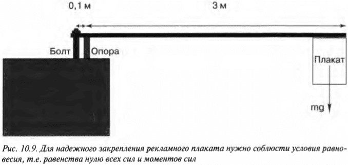 Глава 10. Вращаем объекты: момент силы