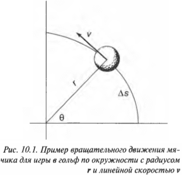 Глава 10. Вращаем объекты: момент силы