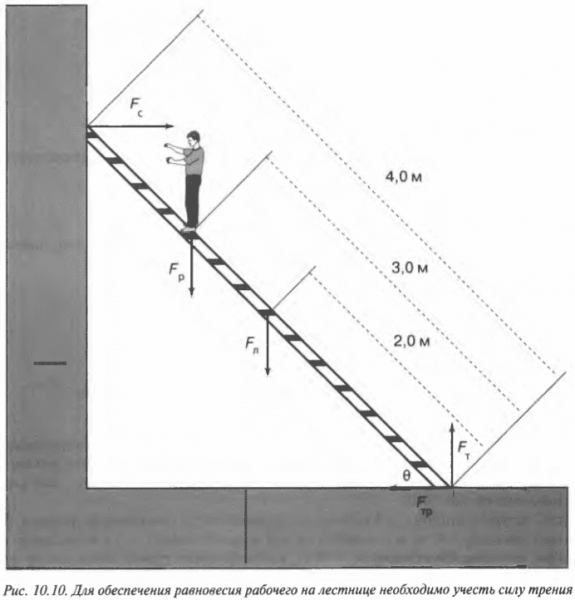 Глава 10. Вращаем объекты: момент силы