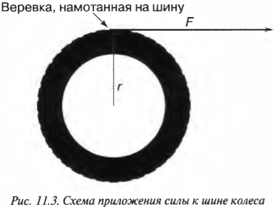 Глава 11. Раскручиваем объекты: момент инерции