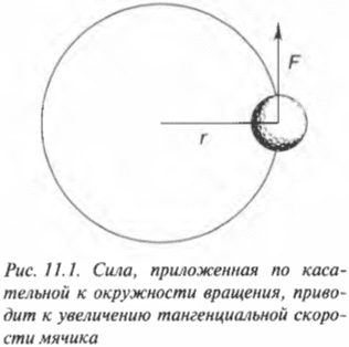 Глава 11. Раскручиваем объекты: момент инерции