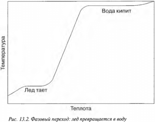 Глава 13. Неожиданное объяснение теплоты с помощью термодинамики