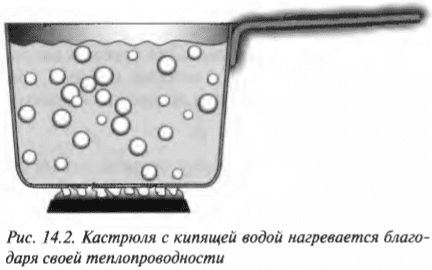 Глава 14. Передаем тепловую энергию в твердых телах и газах