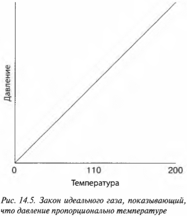 Глава 14. Передаем тепловую энергию в твердых телах и газах