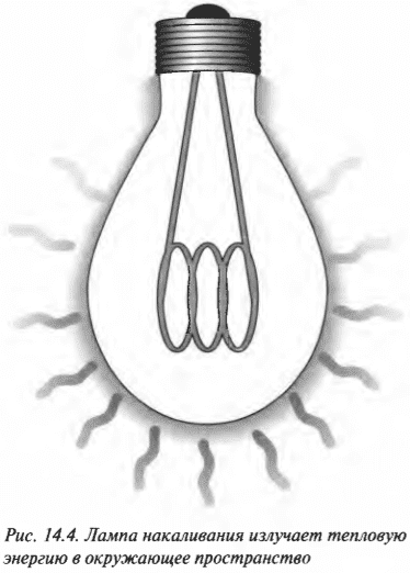 Глава 14. Передаем тепловую энергию в твердых телах и газах