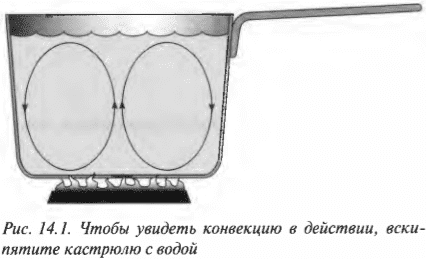 Глава 14. Передаем тепловую энергию в твердых телах и газах
