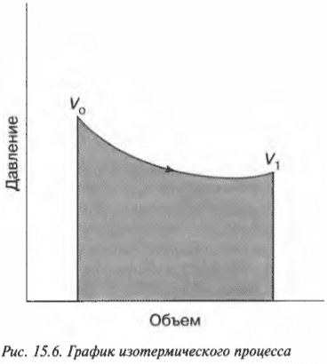 Глава 15. Тепловая энергия и работа: начала термодинамики