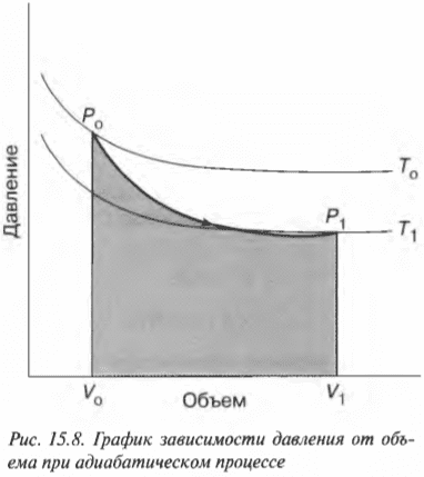 Глава 15. Тепловая энергия и работа: начала термодинамики