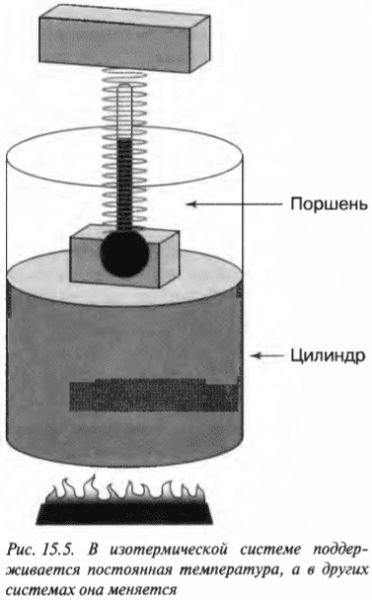 Глава 15. Тепловая энергия и работа: начала термодинамики