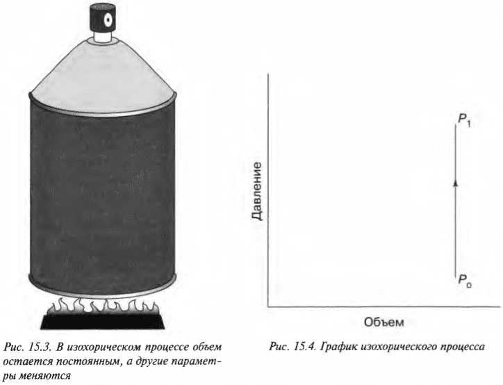 Глава 15. Тепловая энергия и работа: начала термодинамики