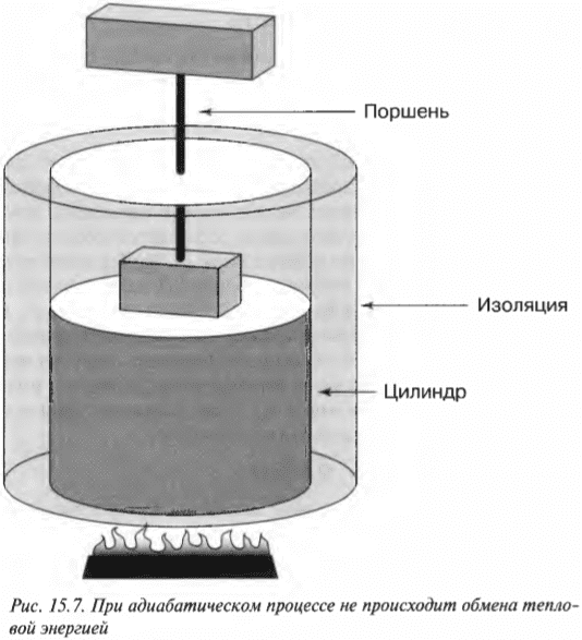 Глава 15. Тепловая энергия и работа: начала термодинамики