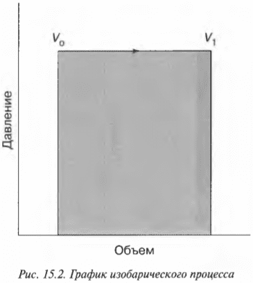 Глава 15. Тепловая энергия и работа: начала термодинамики