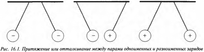 Глава 16. Электризуемся: изучаем статическое электричество