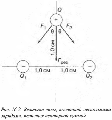 Глава 16. Электризуемся: изучаем статическое электричество