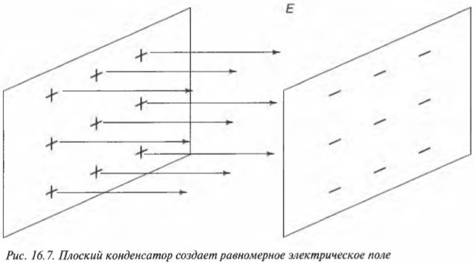 Глава 16. Электризуемся: изучаем статическое электричество