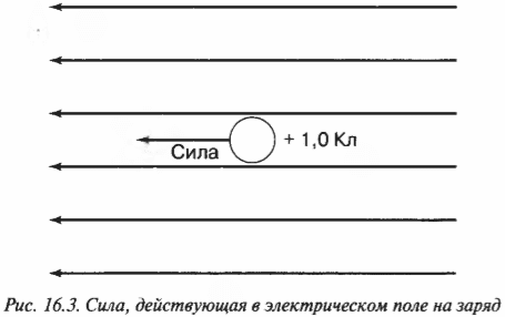 Глава 16. Электризуемся: изучаем статическое электричество
