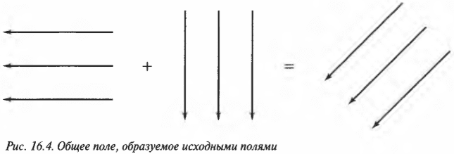 Глава 16. Электризуемся: изучаем статическое электричество