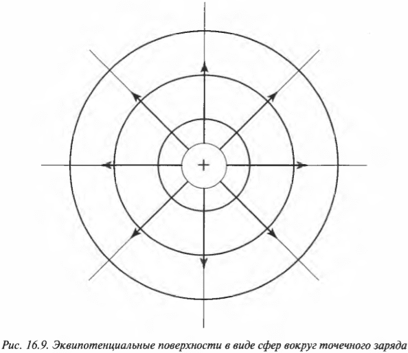 Глава 16. Электризуемся: изучаем статическое электричество