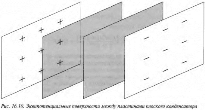 Глава 16. Электризуемся: изучаем статическое электричество