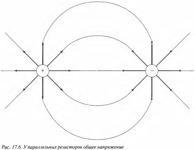 Глава 17. Летим вслед за электронами по проводам