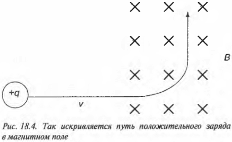 Глава 18. Намагничиваемся: притягиваемся и отталкиваемся