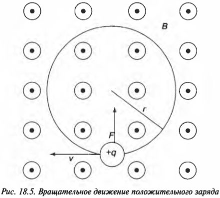 Глава 18. Намагничиваемся: притягиваемся и отталкиваемся