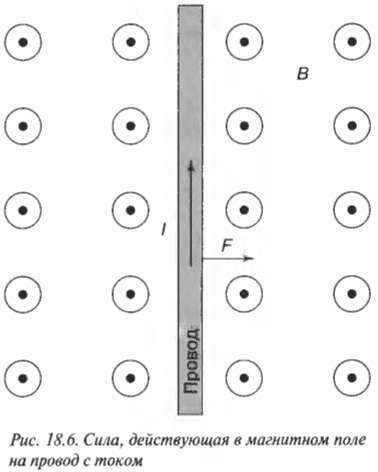 Глава 18. Намагничиваемся: притягиваемся и отталкиваемся