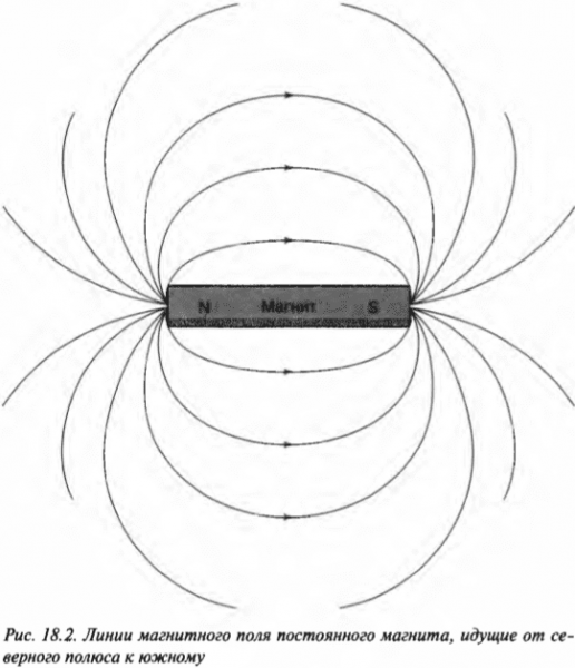 Глава 18. Намагничиваемся: притягиваемся и отталкиваемся