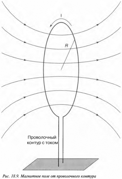 Глава 18. Намагничиваемся: притягиваемся и отталкиваемся