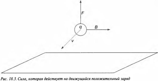 Глава 18. Намагничиваемся: притягиваемся и отталкиваемся