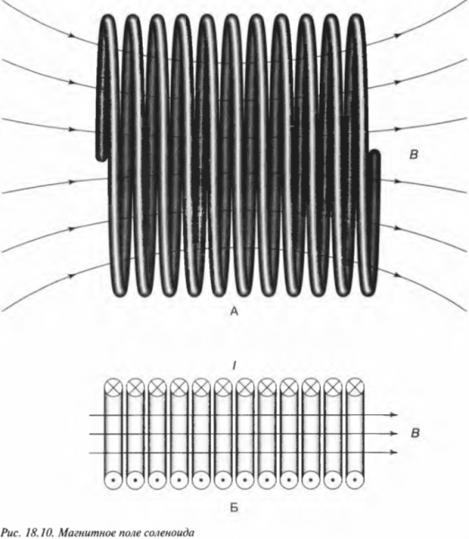 Глава 18. Намагничиваемся: притягиваемся и отталкиваемся