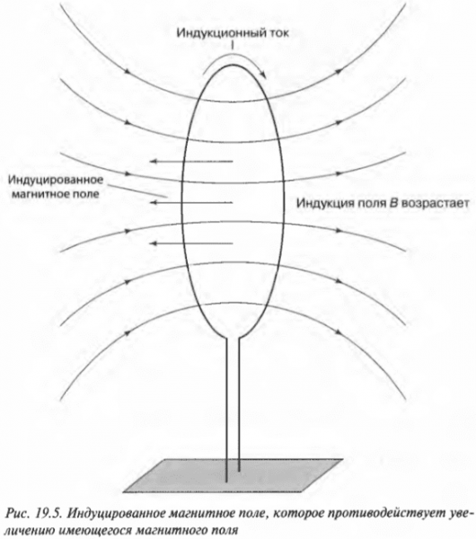 Глава 19. Усмиряем колебания тока и напряжения