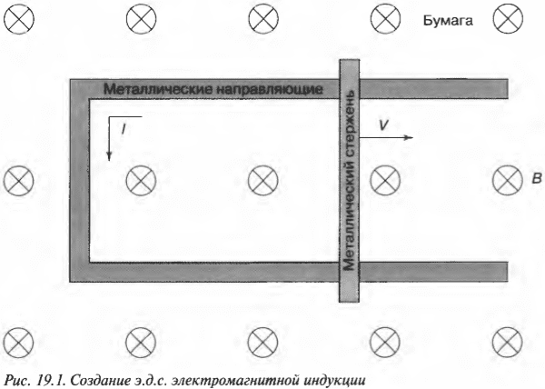 Глава 19. Усмиряем колебания тока и напряжения
