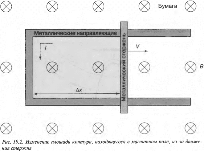 Глава 19. Усмиряем колебания тока и напряжения