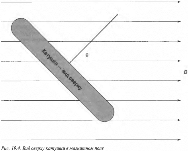 Глава 19. Усмиряем колебания тока и напряжения