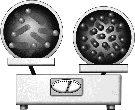 Глава 2. Что такое тепло?