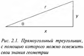Глава 2. Постигаем основы физики