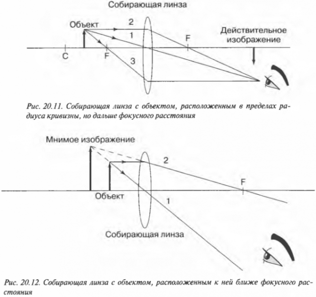 Глава 20. Немного света на зеркала и линзы