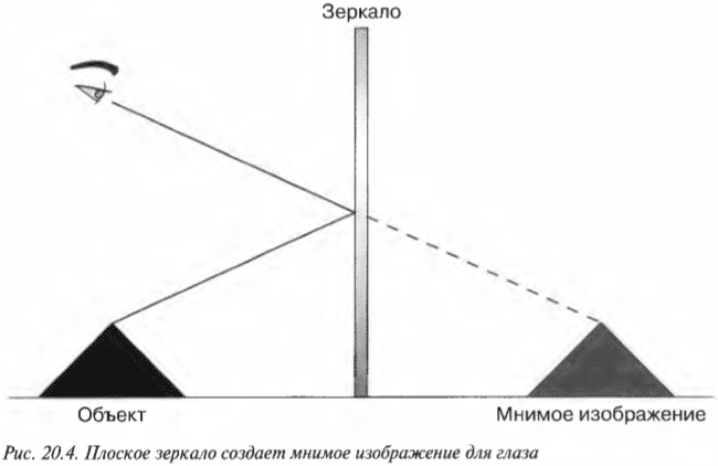 Глава 20. Немного света на зеркала и линзы