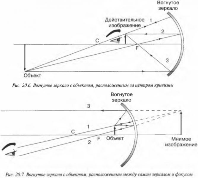 Глава 20. Немного света на зеркала и линзы