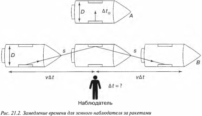 Глава 21. Десять удивительных догадок теории относительности