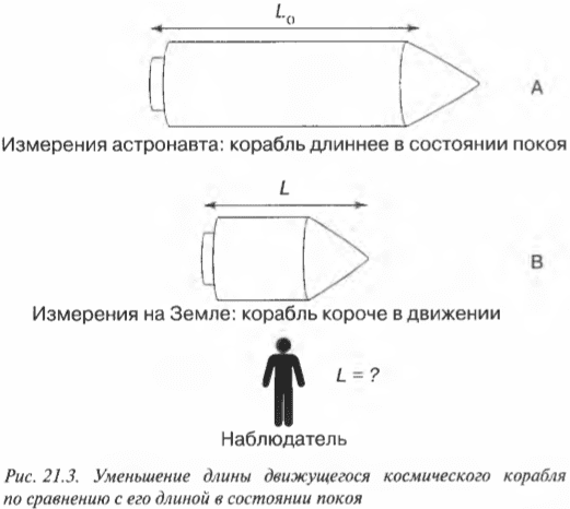 Глава 21. Десять удивительных догадок теории относительности