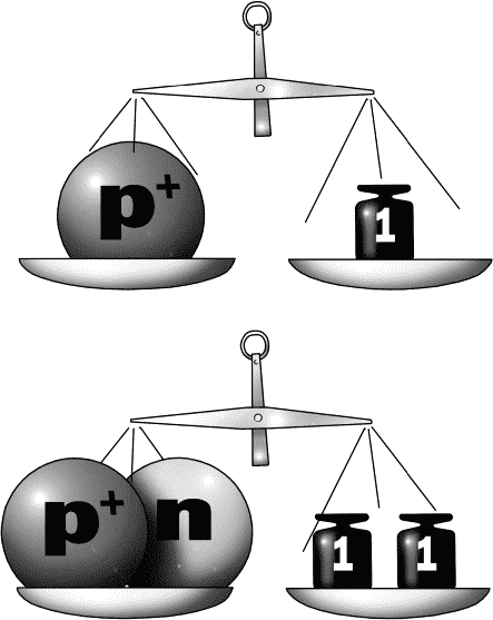 Глава 3. Как устроен атом и вообще весь мир