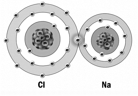 Глава 3. Как устроен атом и вообще весь мир