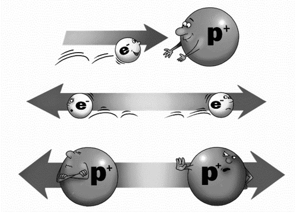 Глава 3. Как устроен атом и вообще весь мир