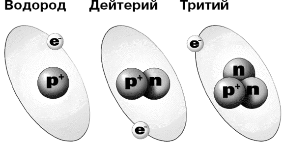 Глава 3. Как устроен атом и вообще весь мир